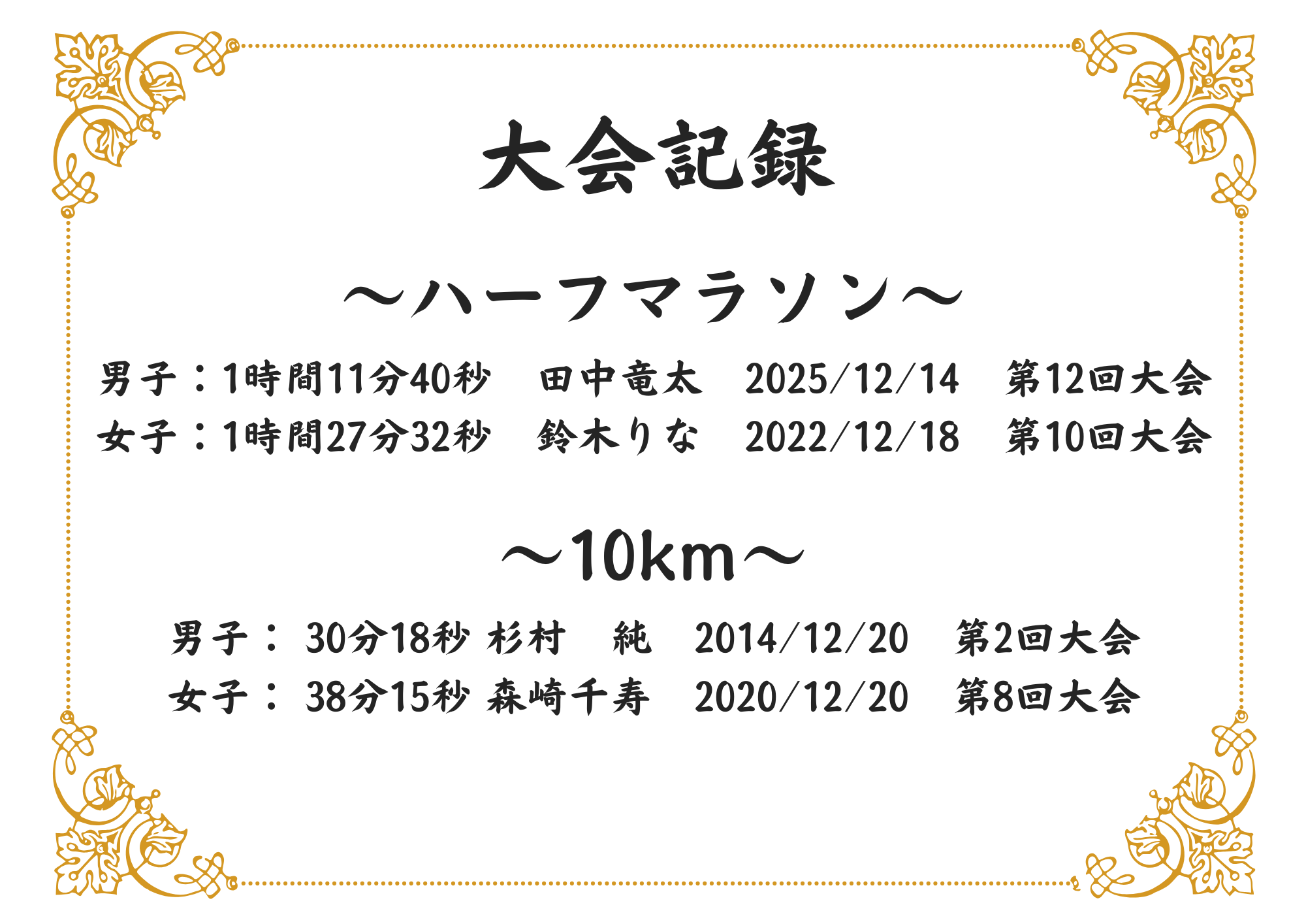 上野の森ハーフマラソン 東京新聞杯の大会ベスト記録